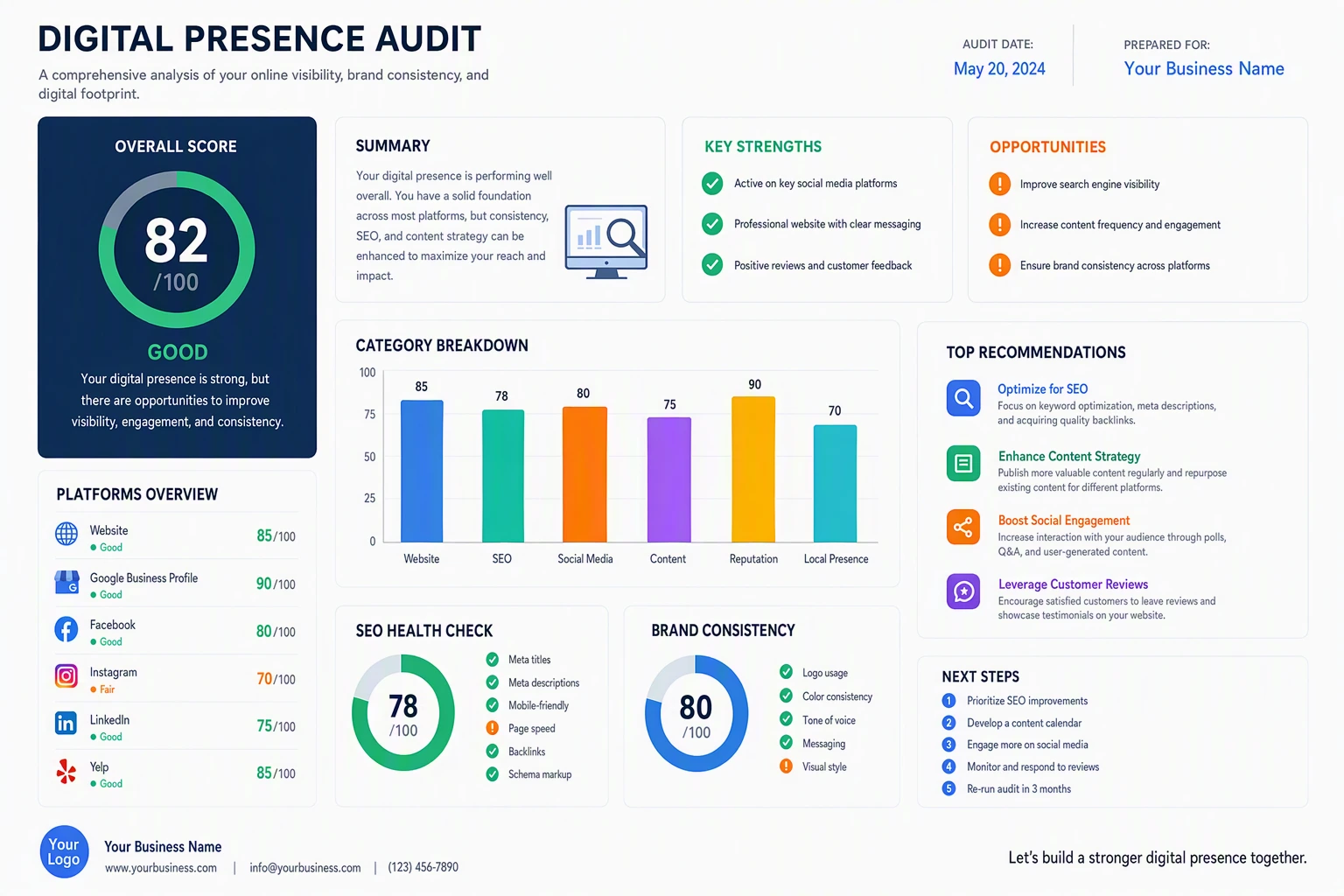 Digital Presence Audit
