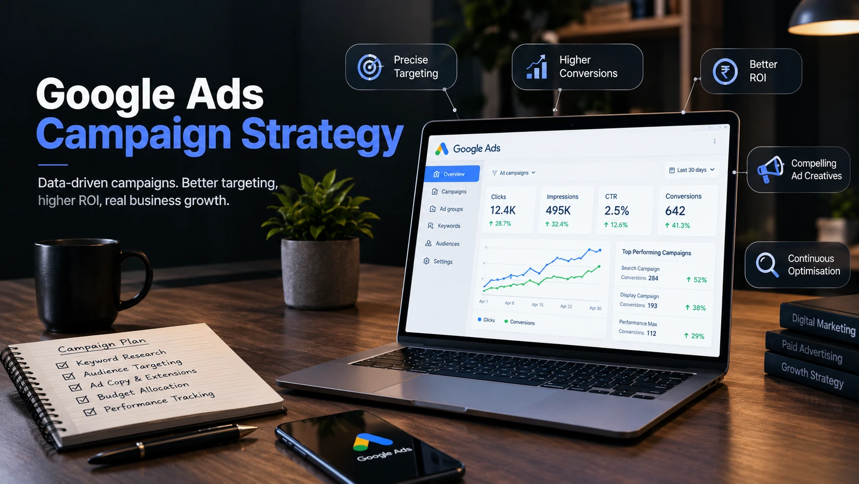 Google Ads Campaign Strategy